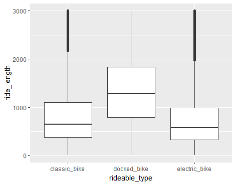 Exploratory Data Analysis (EDA) using R and Power BI- Bike System Dataset